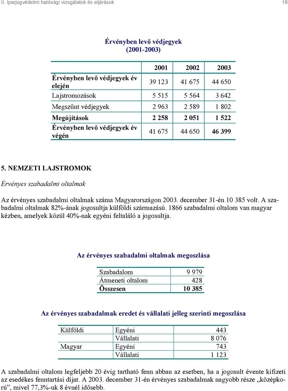 NEMZETI LAJSTROMOK Érvényes szabadalmi oltalmak Az érvényes szabadalmi oltalmak száma Magyarországon 2003. december 31-én 10 385 volt. A szabadalmi oltalmak 82%-ának jogosultja külföldi származású.