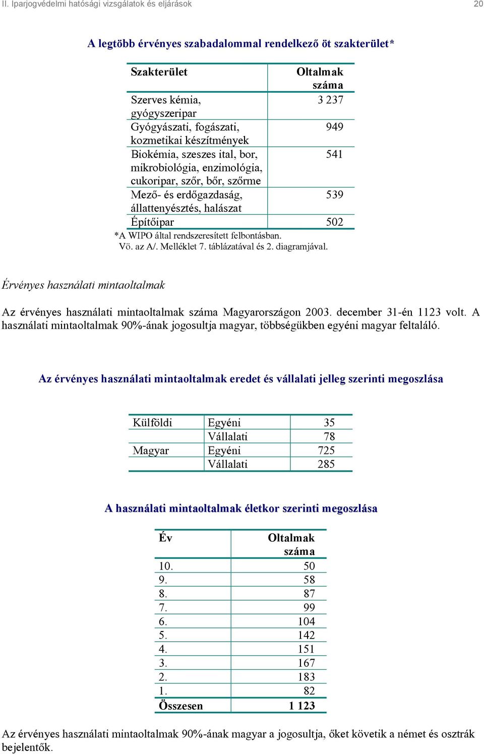 WIPO által rendszeresített felbontásban. Vö. az A/. Melléklet 7. táblázatával és 2. diagramjával. Érvényes használati mintaoltalmak Az érvényes használati mintaoltalmak száma Magyarországon 2003.
