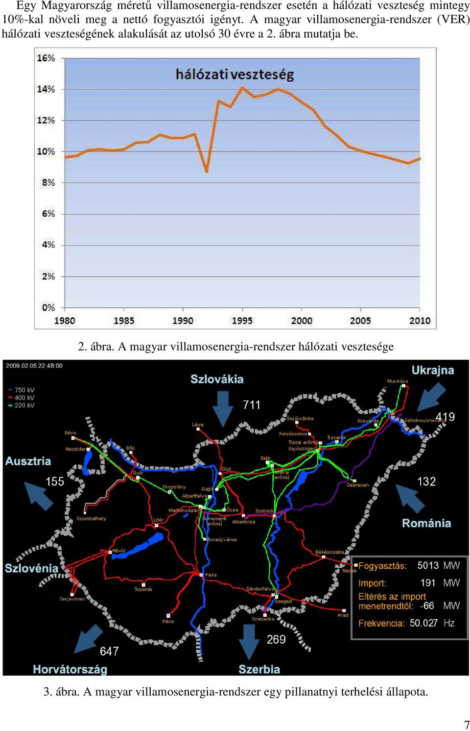 A magyar villamosenergia-rendszer (VER) hálózati veszteségének alakulását az utolsó 30 évre a 2.