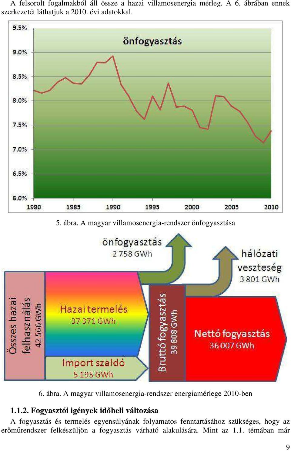 1.2. Fogyasztói igények időbeli változása A fogyasztás és termelés egyensúlyának folyamatos fenntartásához szükséges,