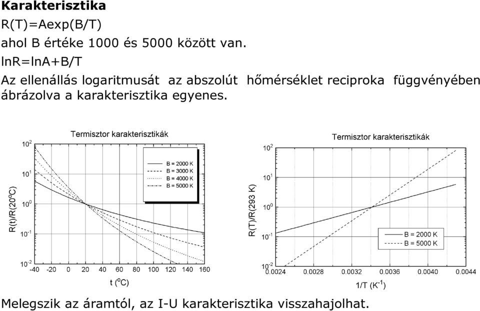 lnr=lna+b/t Az ellenállás logaritmusát az abszolút hőmérséklet