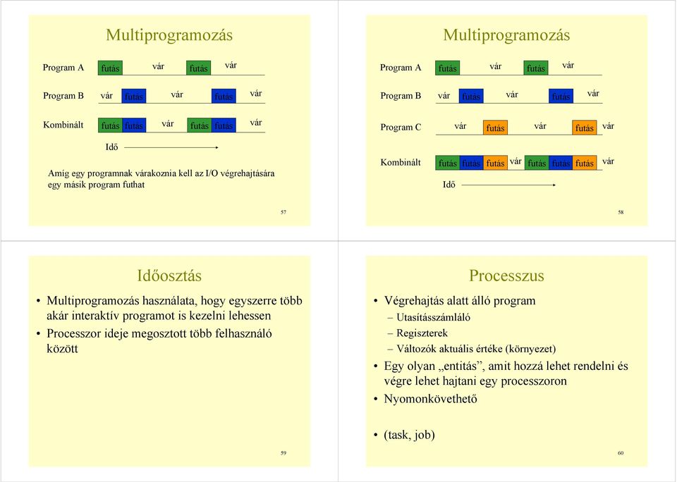 is kezelni lehessen Processzor ideje megosztott több felhasználó között Processzus Végrehajtás alatt álló program Utasításszámláló Regiszterek