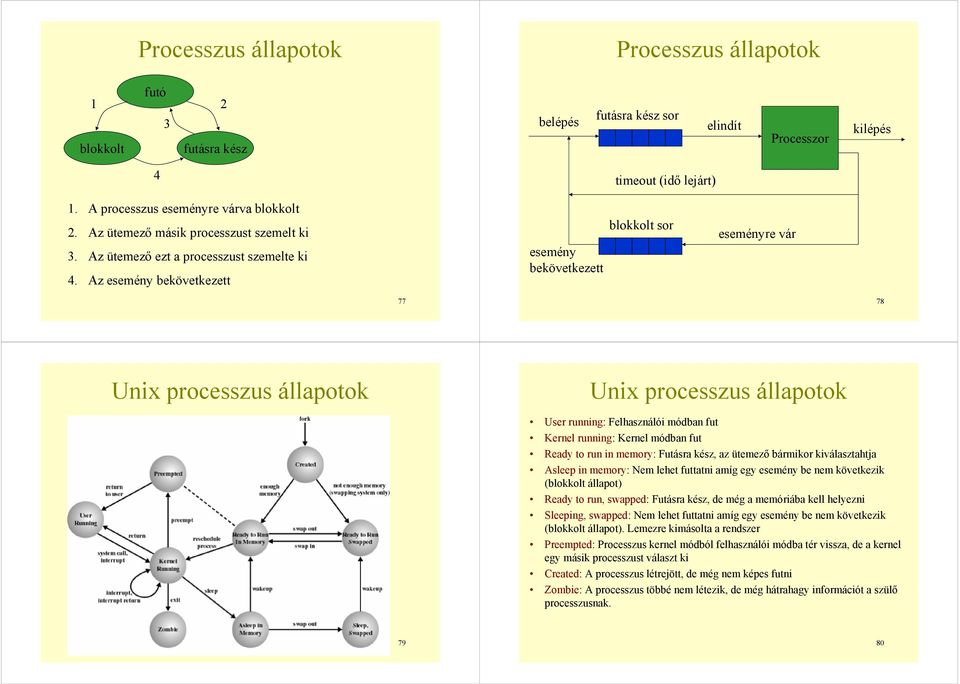 Az esemény bekövetkezett esemény bekövetkezett timeout (idő lejárt) blokkolt sor eseményre 77 78 Unix processzus állapotok Unix processzus állapotok User running: Felhasználói módban fut Kernel