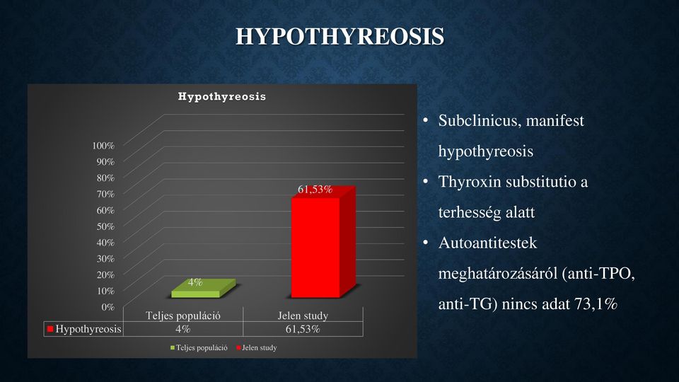 manifest hypothyreosis Thyroxin substitutio a terhesség alatt Autoantitestek