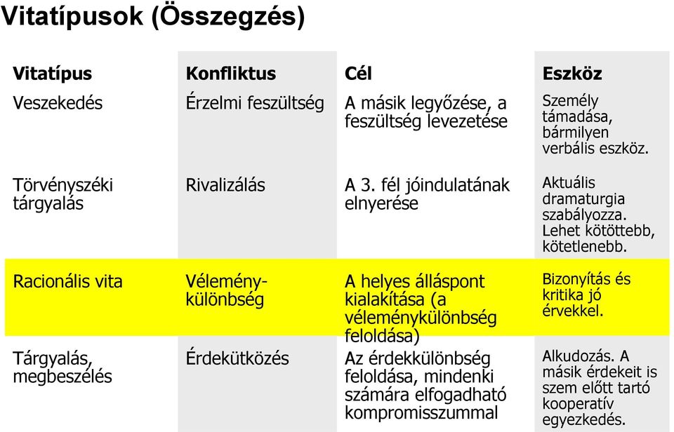 Lehet kötöttebb, kötetlenebb.