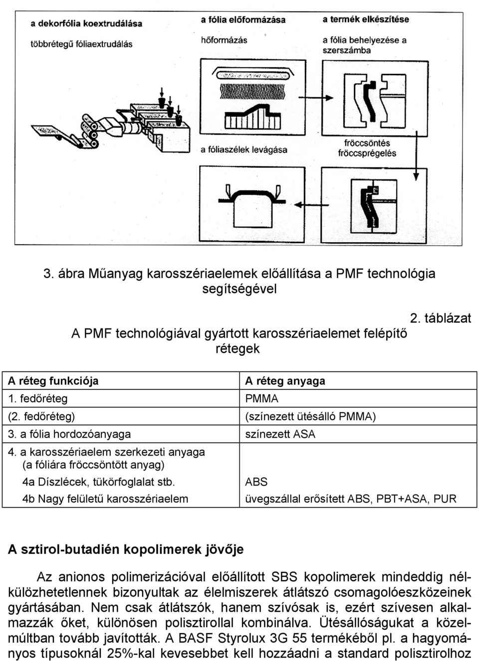 ABS 4b Nagy felületű karosszériaelem üvegszállal erősített ABS, PBT+ASA, PUR A sztirol-butadién kopolimerek jövője Az anionos polimerizációval előállított SBS kopolimerek mindeddig