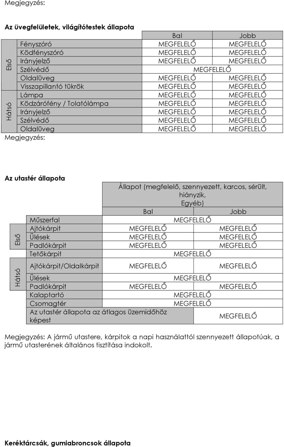 Műszerfal Ajtókárpit Ülések Padlókárpit Tetőkárpit Első Hátsó Ajtókárpit/Oldalkárpit Ülések Padlókárpit Kalaptartó Csomagtér Az utastér állapota az átlagos