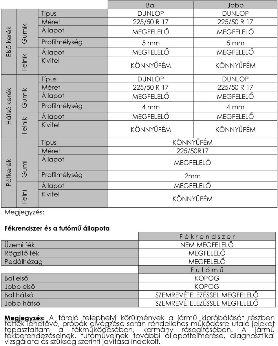 KÖNNYŰFÉM Megjegyzés: Fékrendszer és a futómű állapota Üzemi fék Rögzítő fék Pedálhézag Bal első Jobb első Bal hátsó Jobb hátsó F é k r e n d s z e r NEM F u t ó m ű KOPOG KOPOG SZEMREVÉTELEZÉSSEL