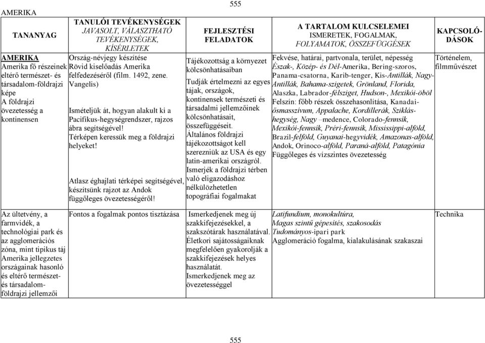 Térképen keressük meg a földrajzi helyeket! Atlasz éghajlati térképei segítségével, készítsünk rajzot az Andok függőleges övezetességéről!