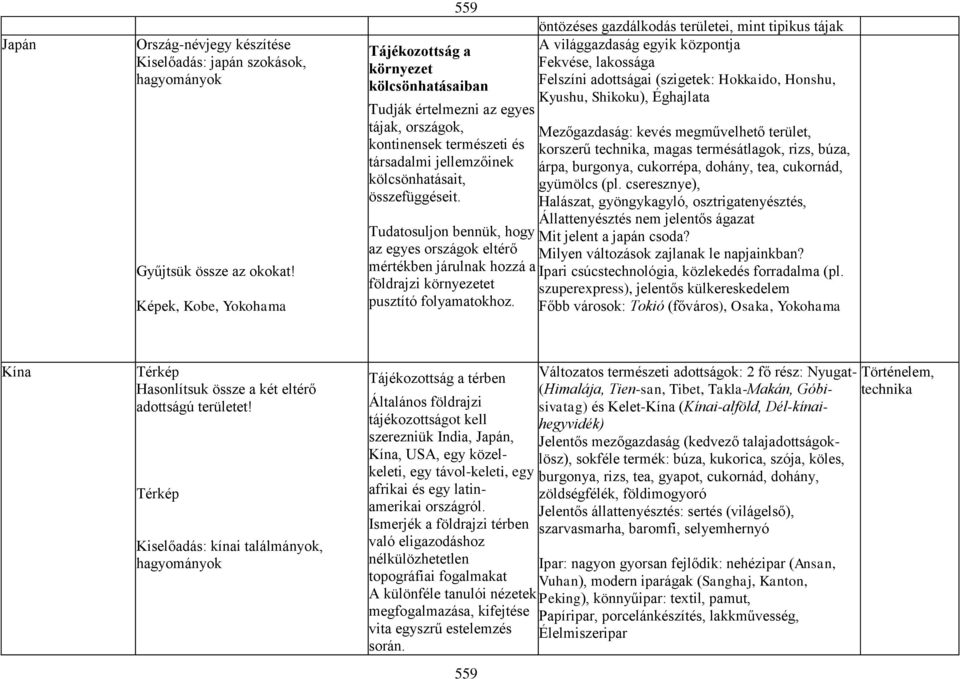 Tudatosuljon bennük, hogy az egyes országok eltérő mértékben járulnak hozzá a földrajzi környezetet pusztító folyamatokhoz.