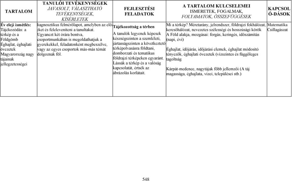 Méretarány, Ha egyik jelrendszer, órán megíratjuk földrajzi a fokhálózat, diákokkal, a Matematika második órán át Tájékozódás: lehet nézni a a kérdéseket és feleleveníteni a tanultakat.