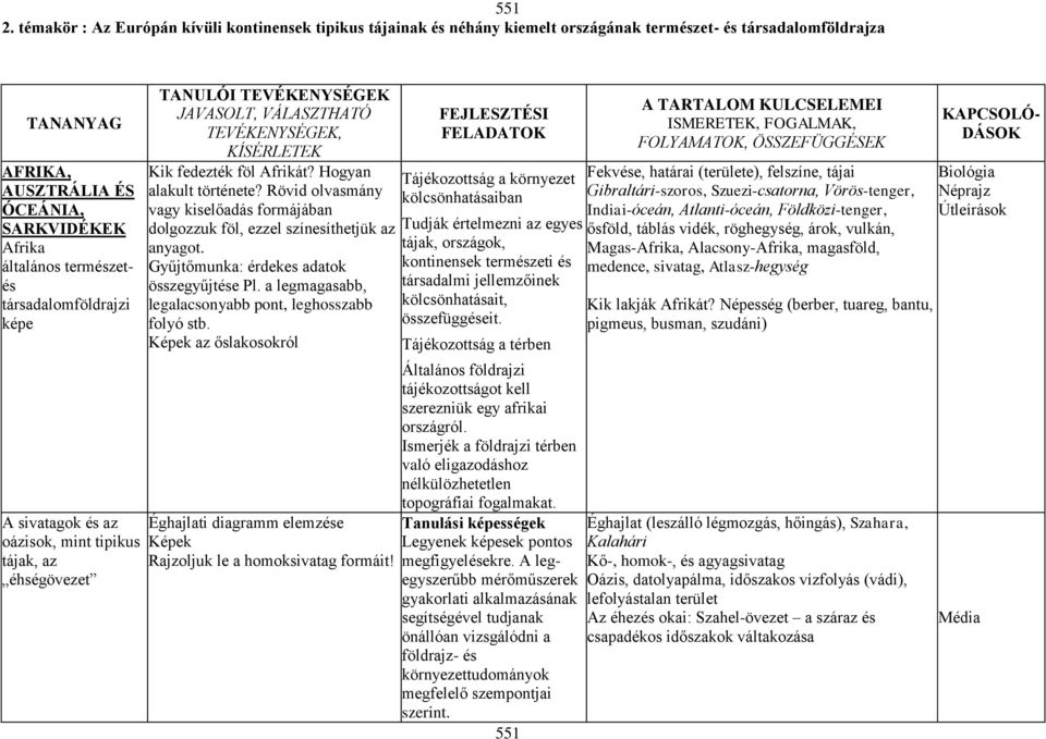 természetés társadalomföldrajzi képe A sivatagok és az oázisok, mint tipikus tájak, az éhségövezet TANULÓI TEVÉKENYSÉGEK JAVASOLT, VÁLASZTHATÓ TEVÉKENYSÉGEK, KÍSÉRLETEK Kik fedezték föl Afrikát?