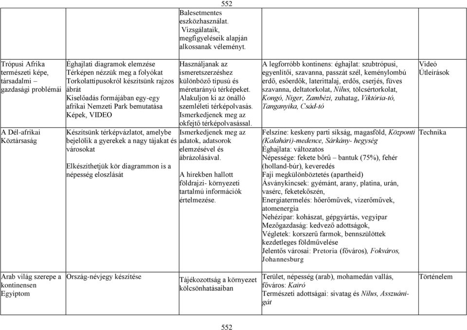 népesség eloszlását 552 Balesetmentes eszközhasználat. Vizsgálataik, megfigyeléseik alapján alkossanak véleményt. Használjanak az ismeretszerzéshez különböző típusú és méretarányú térképeket.