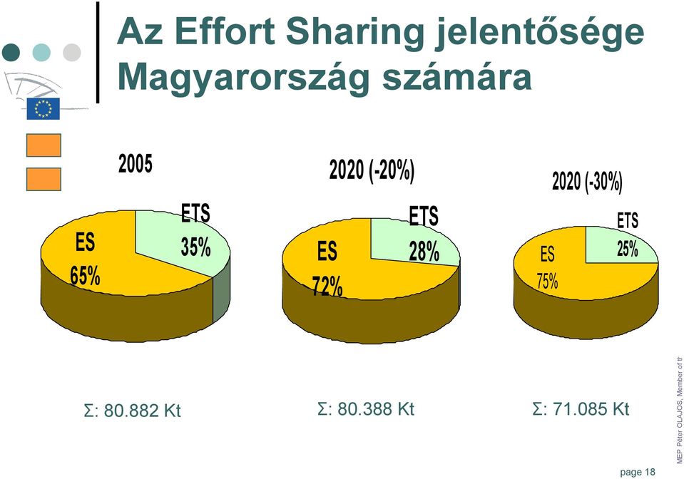 (-20%) ETS 28% 2020 (-30%) Σ: 80.
