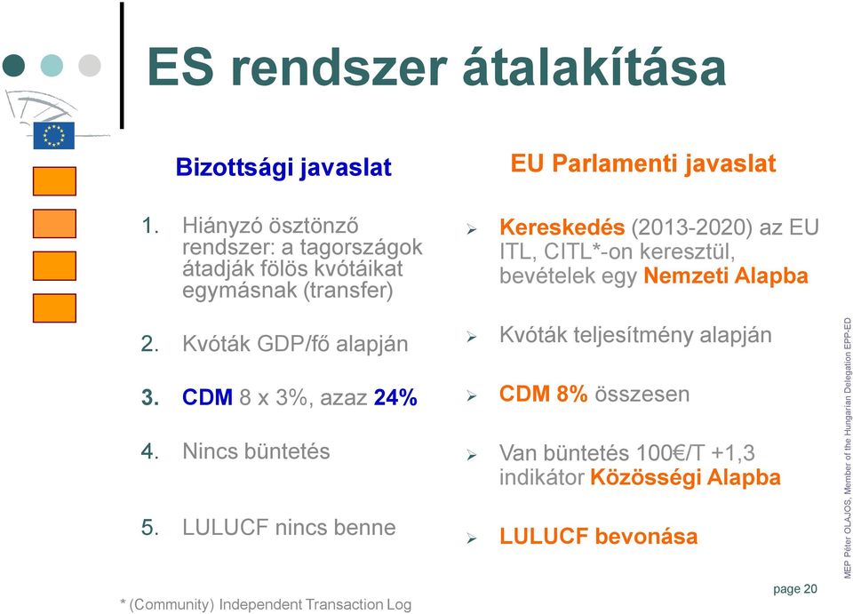 (2013-2020) az EU ITL, CITL*-on keresztül, bevételek egy Nemzeti Alapba 2. Kvóták GDP/fő alapján 3. CDM 8 x 3%, azaz 24% 4.