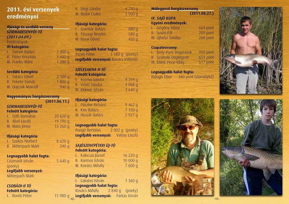 Tóth Barnabás 20 620 g II. Ábel László 19 790 g III. Mata János 13 260 g Ifjúsági kategória I. Szakos Norbert 8 620 g II.