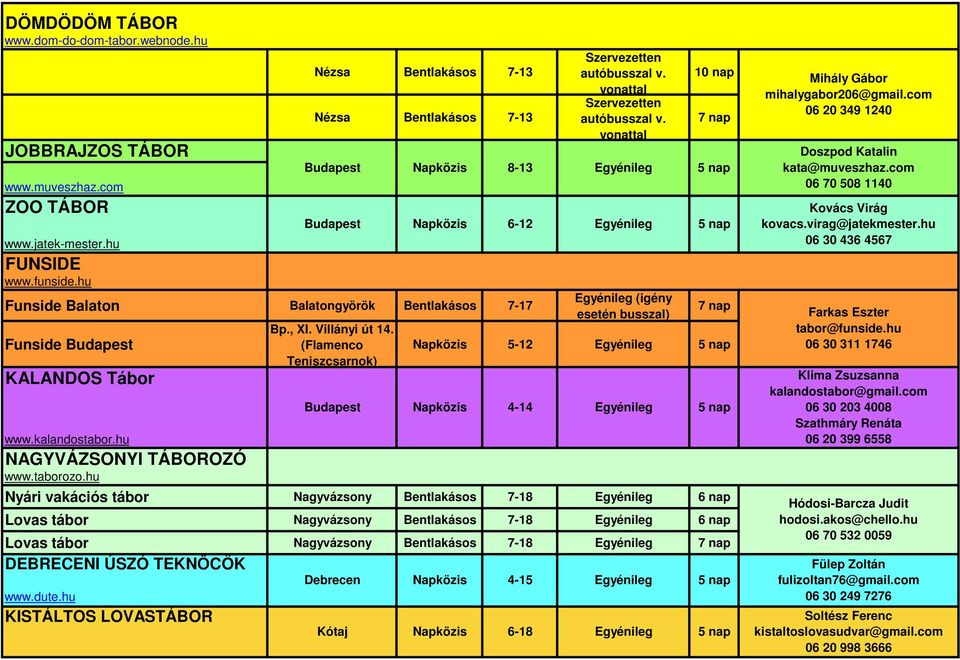 Villányi út 14. (Flamenco Teniszcsarnok) Szervezetten autóbusszal v. vonattal Szervezetten autóbusszal v.