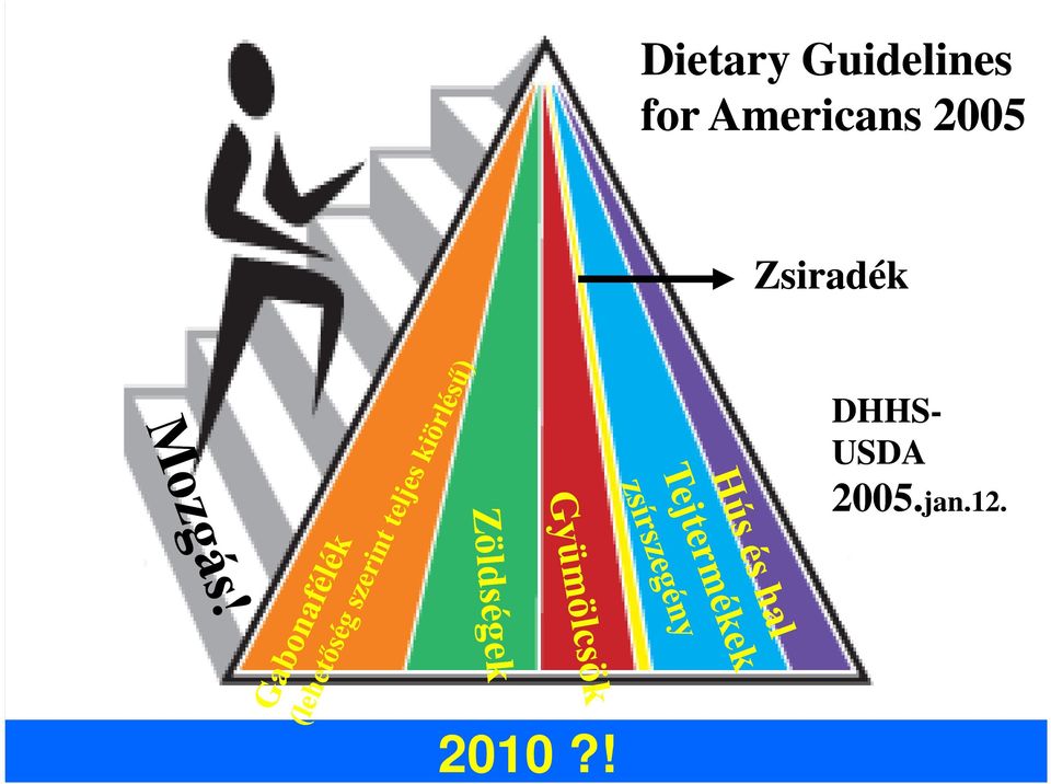 Zsiradék DHHS- USDA