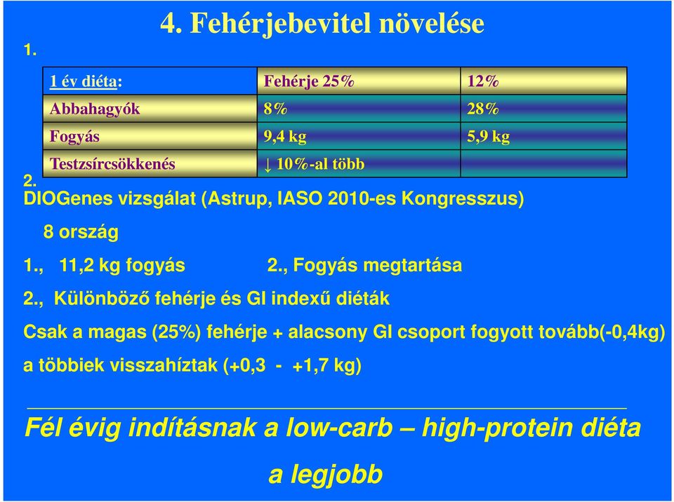 , 11,2 kg fogyás 2., Fogyás megtartása 2.