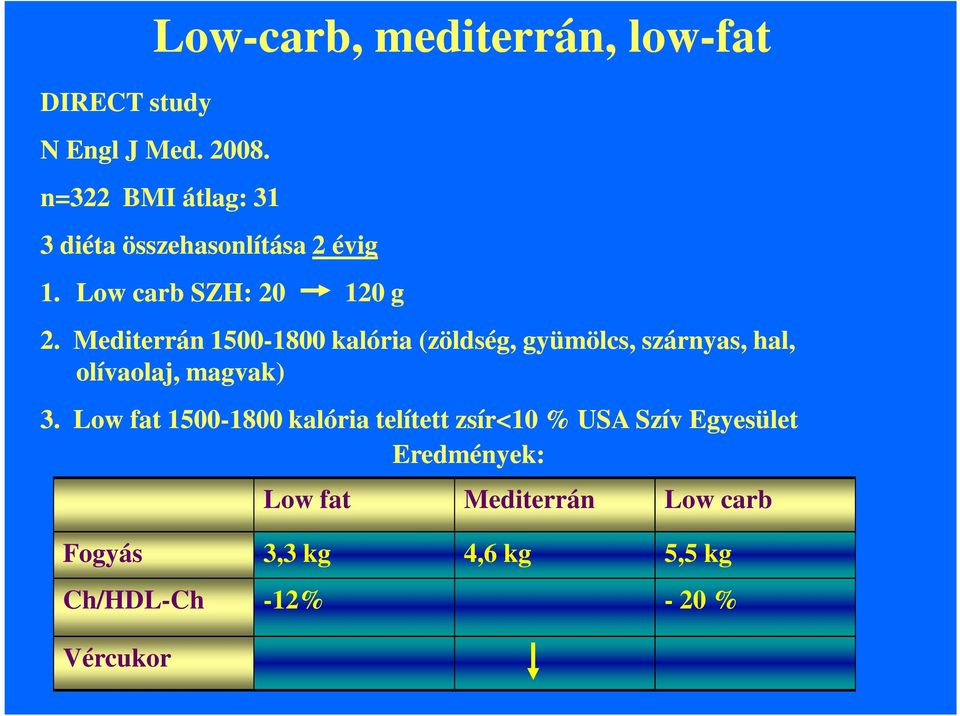 Mediterrán 1500-18001800 kalória (zöldség, gyümölcs, szárnyas, hal, olívaolaj, magvak) 3.