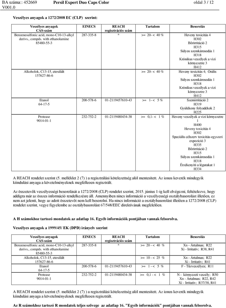 környezetre 3 H412 >= 20- < 40 % Heveny toxicitás 4; Orális H302 Súlyos szemkárosodás 1 H318 Krónikus veszélyek a vizi környezetre 3 H412 200-578-6 01-2119457610-43 >= 1- < 5 % Szemirritáció 2 H319