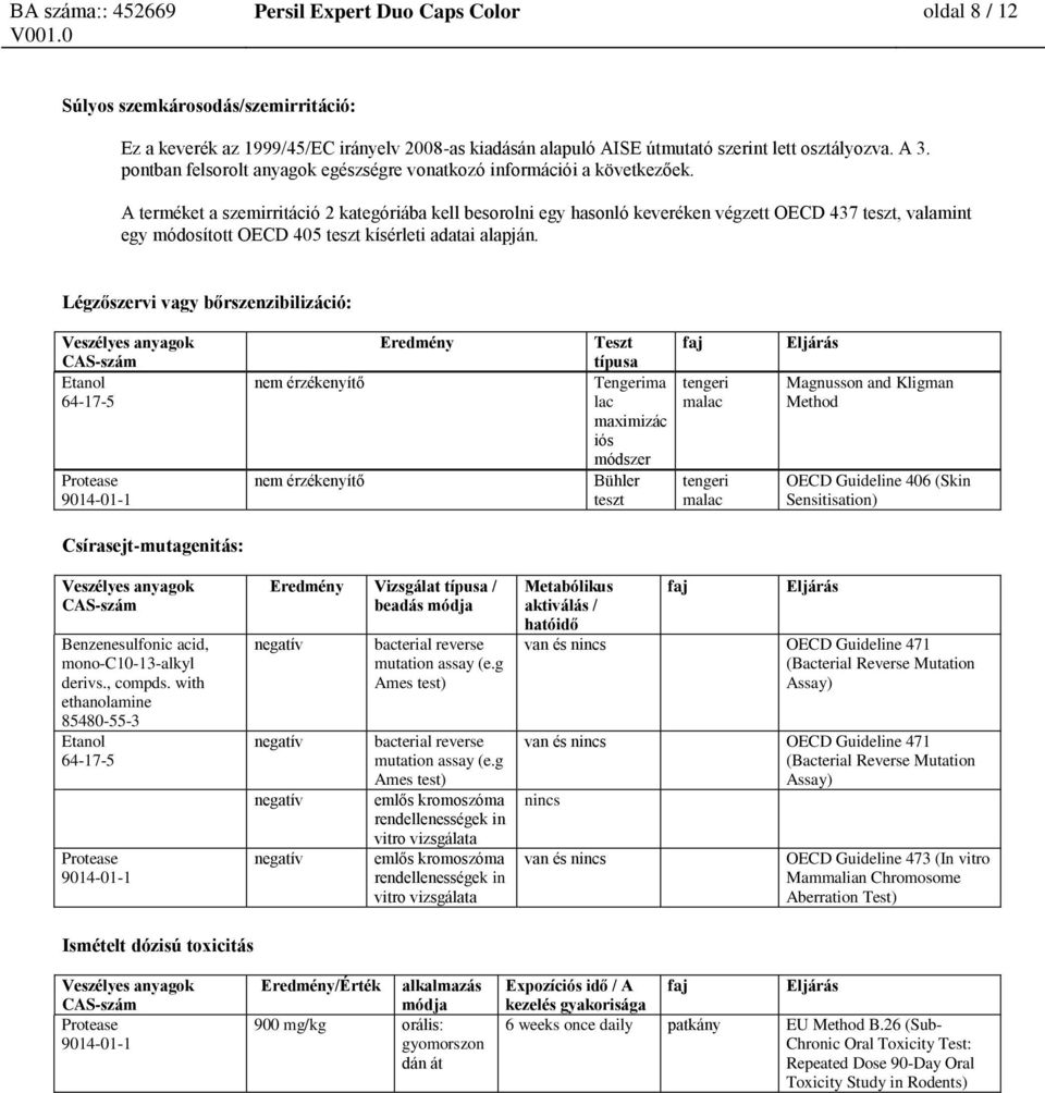 A terméket a szemirritáció 2 kategóriába kell besorolni egy hasonló keveréken végzett OECD 437 teszt, valamint egy módosított OECD 405 teszt kísérleti adatai alapján.