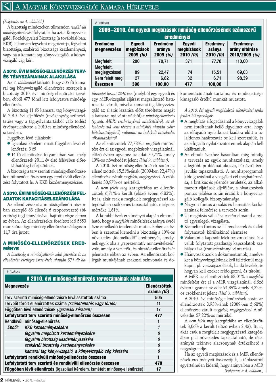 bizottsága, szakértői bizottsága kezdeményezi, vagy ha a kamarai tag könyvvizsgáló, a könyvvizsgáló cég kéri. A 2010. évi minőség-ellenőrzés tervés tényszámainak alakulása Az 1.