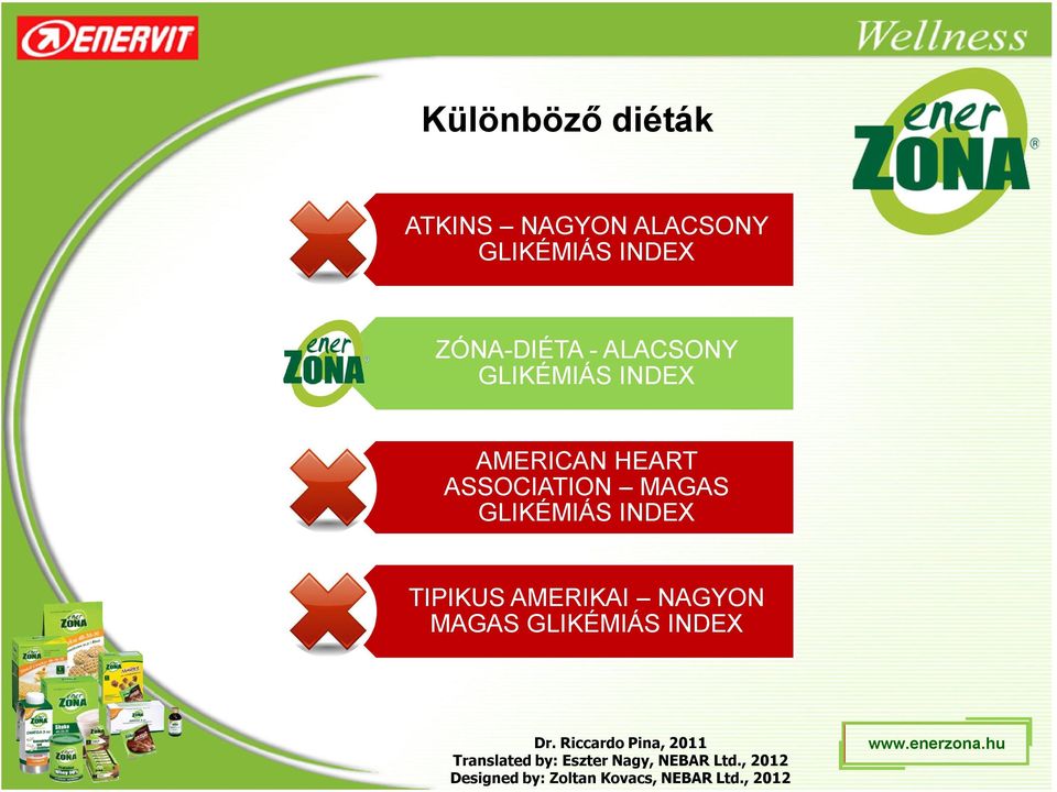 GLIKÉMIÁS INDEX AMERICAN HEART ASSOCIATION