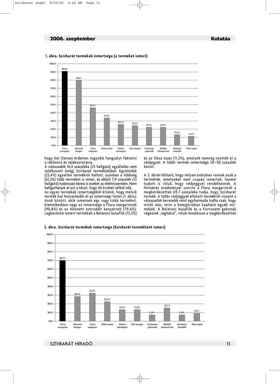 Egyötödük (22,4%) egyetlen termékrôl hallott, azonban a többség (61,2%) több terméket is ismer, és ebbôl 7,9 százalék (12 hallgató) tudatosan keresi is ezeket az élelmiszereket.