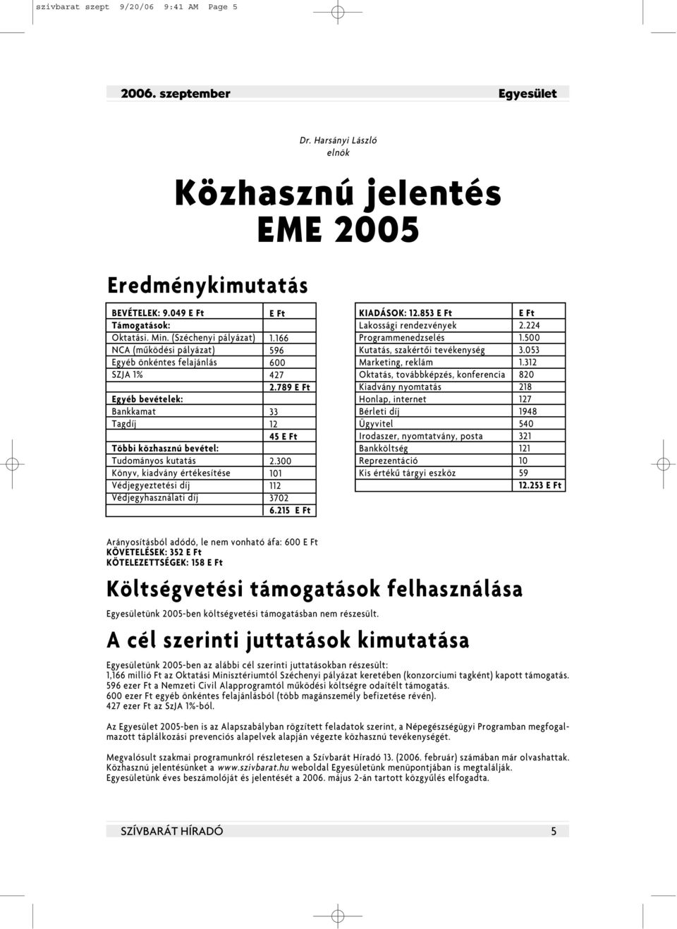 Védjegyeztetési díj Védjegyhasználati díj E Ft 1.166 596 600 427 2.789 E Ft 33 12 45 E Ft 2.300 101 112 3702 6.215 E Ft KIADÁSOK: 12.