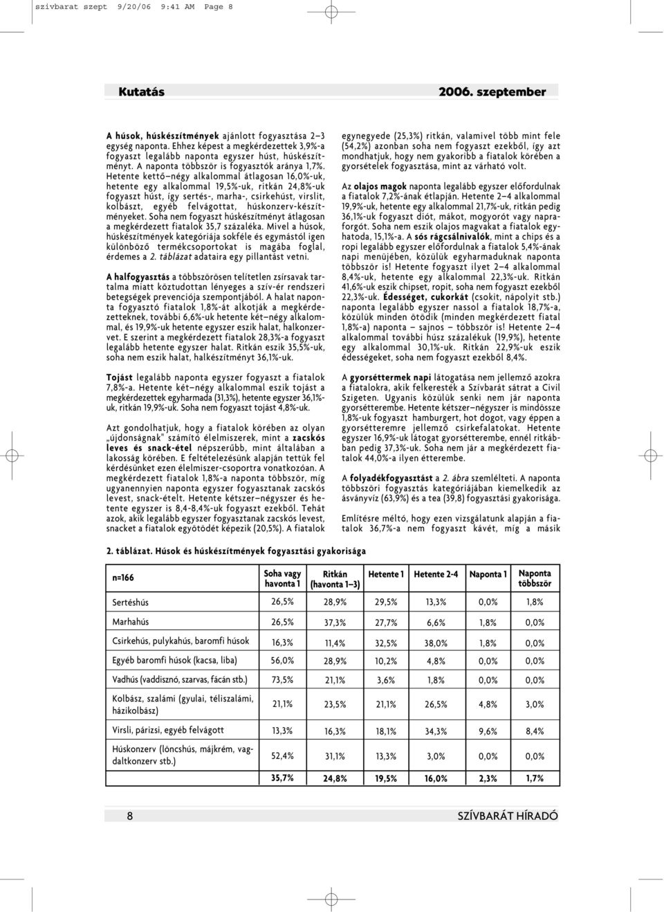 Hetente kettô négy alkalommal átlagosan 16,0%-uk, hetente egy alkalommal 19,5%-uk, ritkán 24,8%-uk fogyaszt húst, így sertés-, marha-, csirkehúst, virslit, kolbászt, egyéb felvágottat,