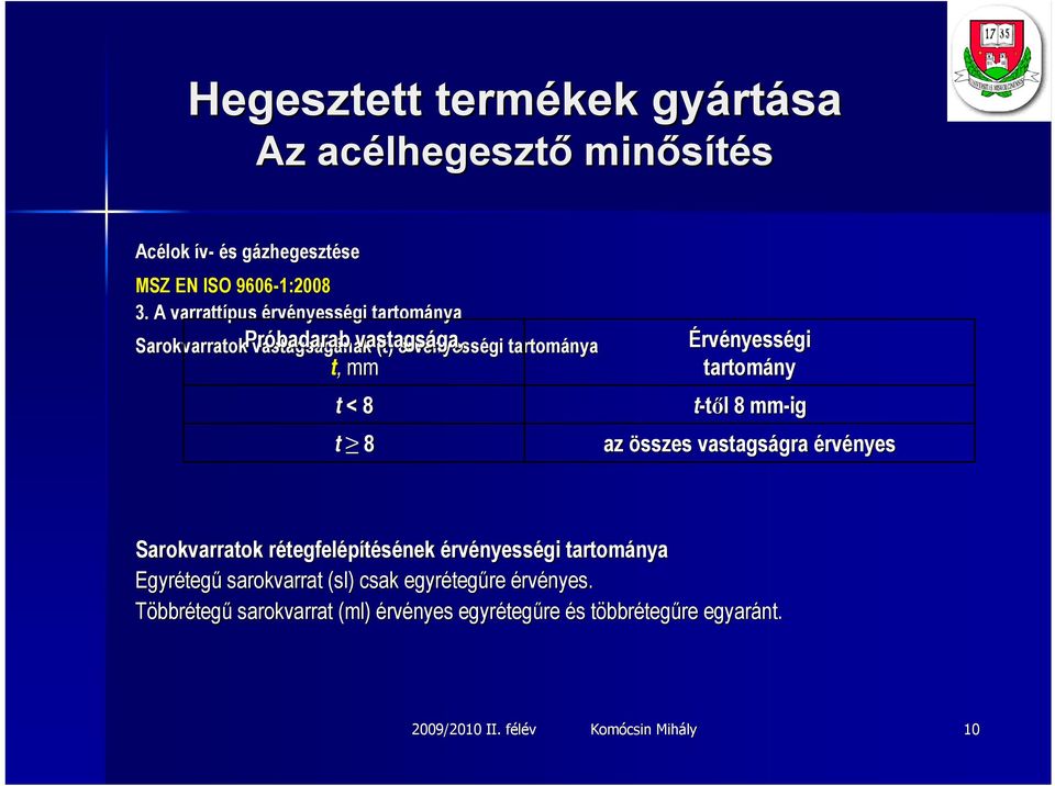 Sarokvarratok rétegfelr tegfelépítésének érvényességi tartománya Egyréteg tegű sarokvarrat (sl( sl) ) csak