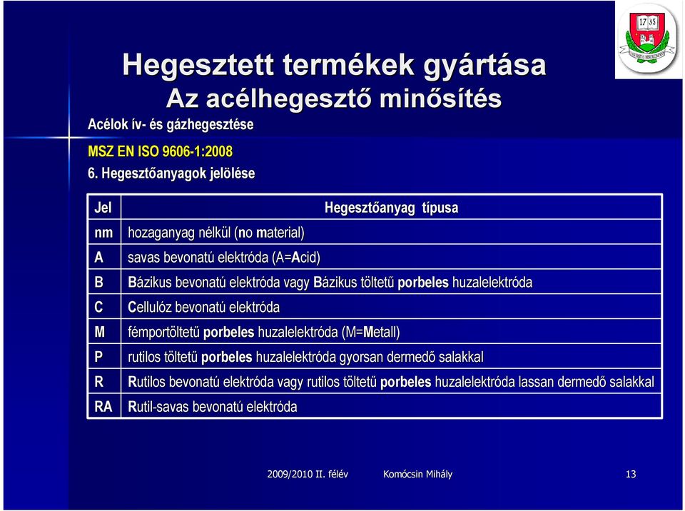 bevonatú elektróda vagy Bázikus töltett ltetű porbeles huzalelektróda Cellulóz z bevonatú elektróda fémportöltetű porbeles