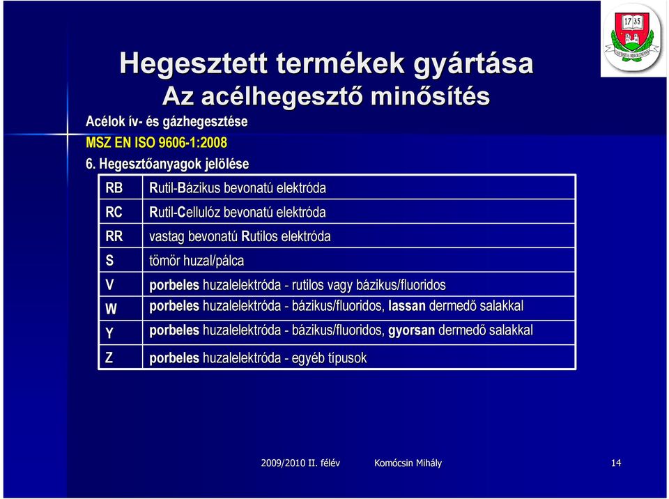 vastag bevonatú Rutilos elektróda tömör r huzal/pálca lca porbeles huzalelektróda - rutilos vagy bázikus/ b