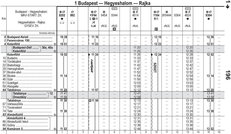 F Almásfüztő 4. Almásfüztő felső Szőny Komárom 5 F 9202 992 1 Budpest Hegyeshlom Rjk 64 #mé 3?w 9454 9344 S10 t 4914?