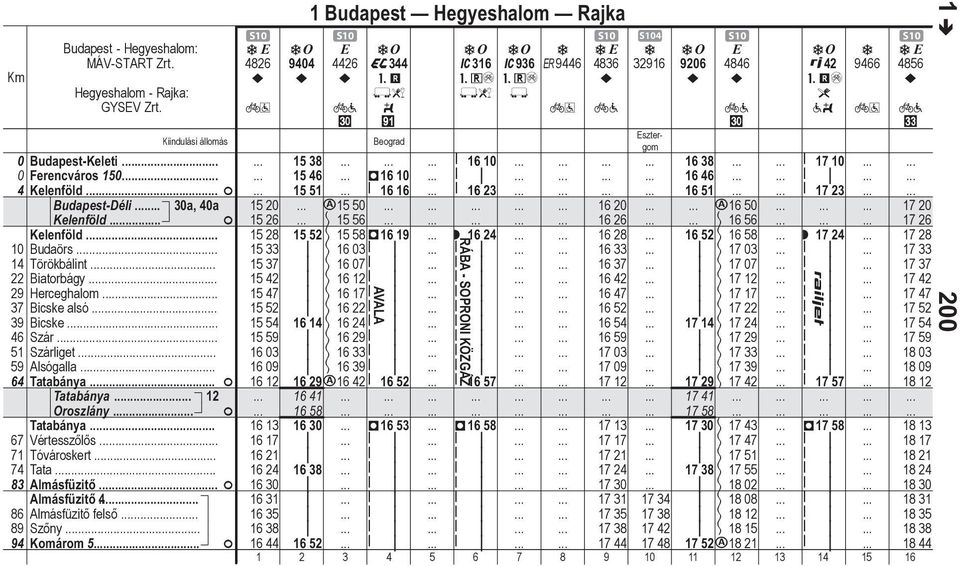 F Almásfüztő 4. Almásfüztő felső Szőny Komárom 5 F t 426 9404 1 Budpest Hegyeshlom Rjk S10 S10 S10 S104 S10 S10 t 4426 A344 #m l? w C316 C936 9446 #+é #+é l t 436? 32916 9206 t 446? 42 9466 #mé 3?