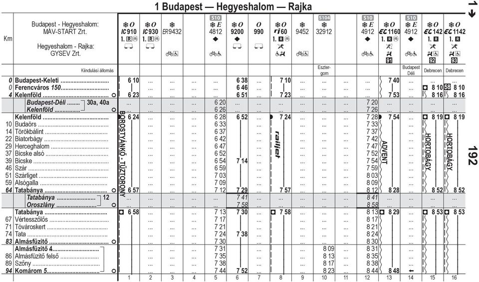 F 6 26 7 26 Kelenföld.. r 6 24 6 2 6 52 r 7 24 7 2r 7 54 D 19D 19 Budörs.. 6 33 7 33 Törökálnt 6 37 7 37 Btorágy. 6 42 7 42 Herceghlom 6 47 7 47 Bcske lsó 6 52 7 52 Bcske.. 6 54 7 14 7 54 Szár.