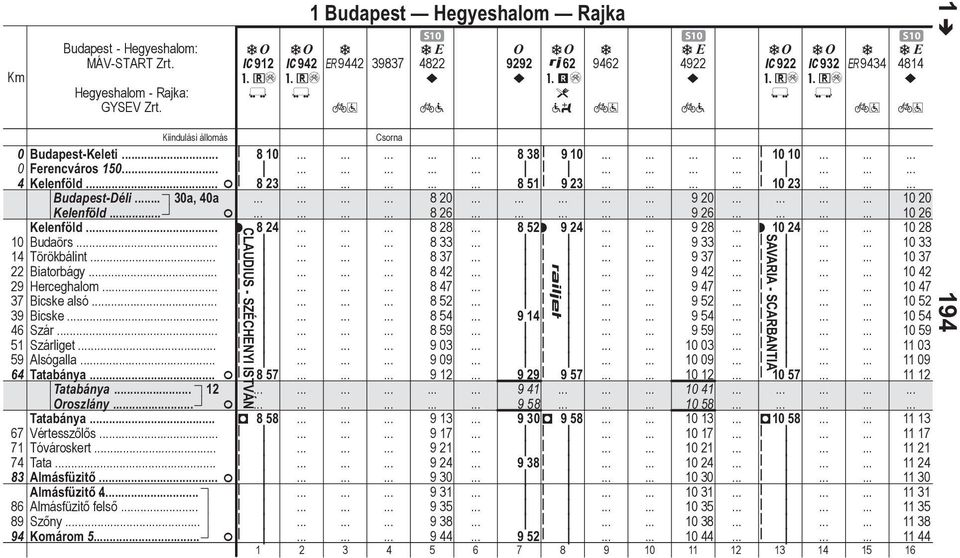 . r 24 2 52r 9 24 9 2 r 10 24 10 2 10 Budörs.. 33 9 33 10 33 14 Törökálnt 37 9 37 10 37 22 Btorágy. 42 9 42 10 42 29 Herceghlom 47 9 47 10 47 37 Bcske lsó 52 9 52 10 52 39 Bcske.