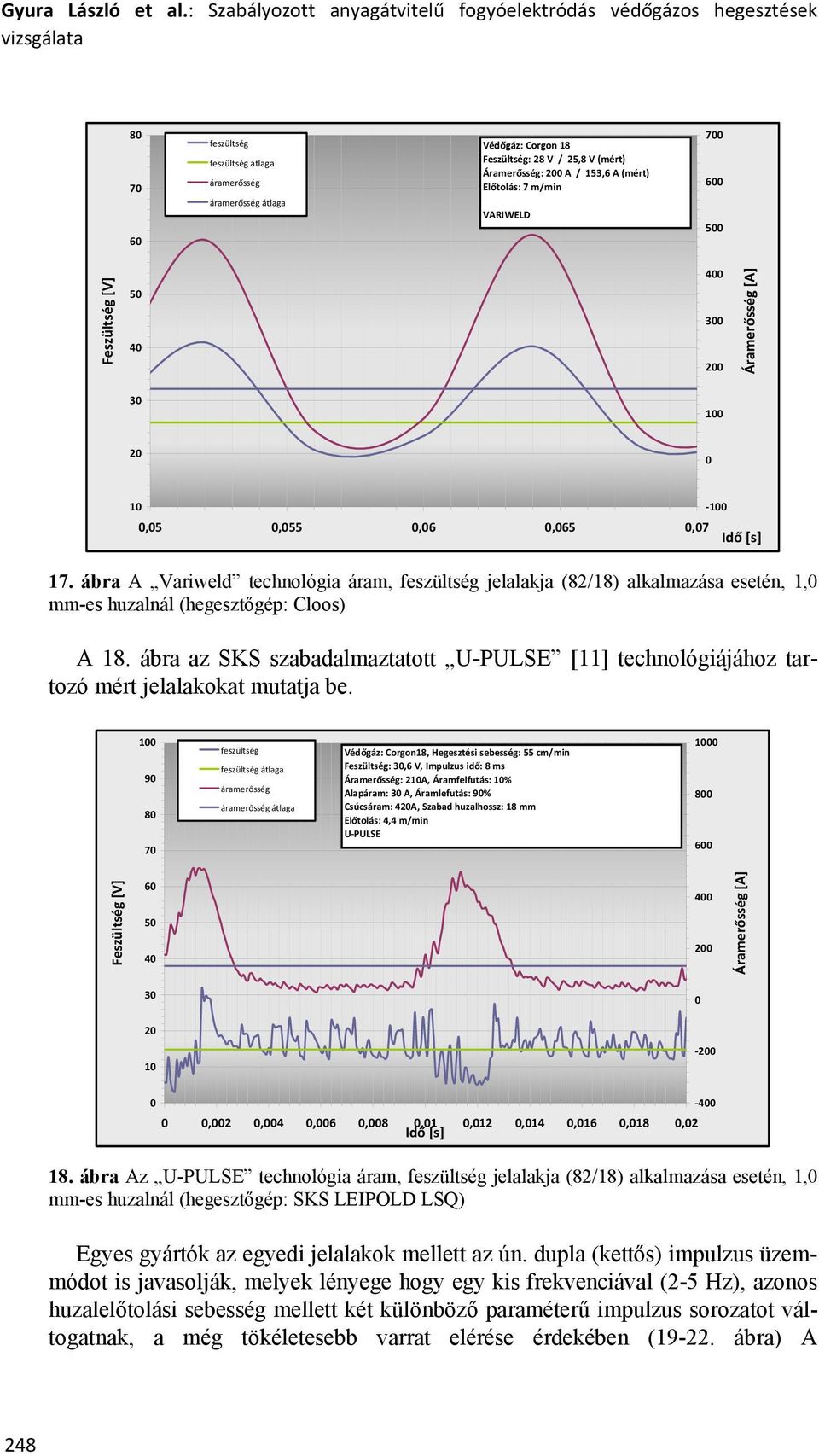 VARIWELD 7 6 5 5 4 4 3 2 3 1 2 1 1,5,55,6,65,7 Idő [s] 17. ábra A Variweld technológia áram, jelalakja (82/18) alkalmazása esetén, 1, mm-es huzalnál (hegesztőgép: Cloos) A 18.