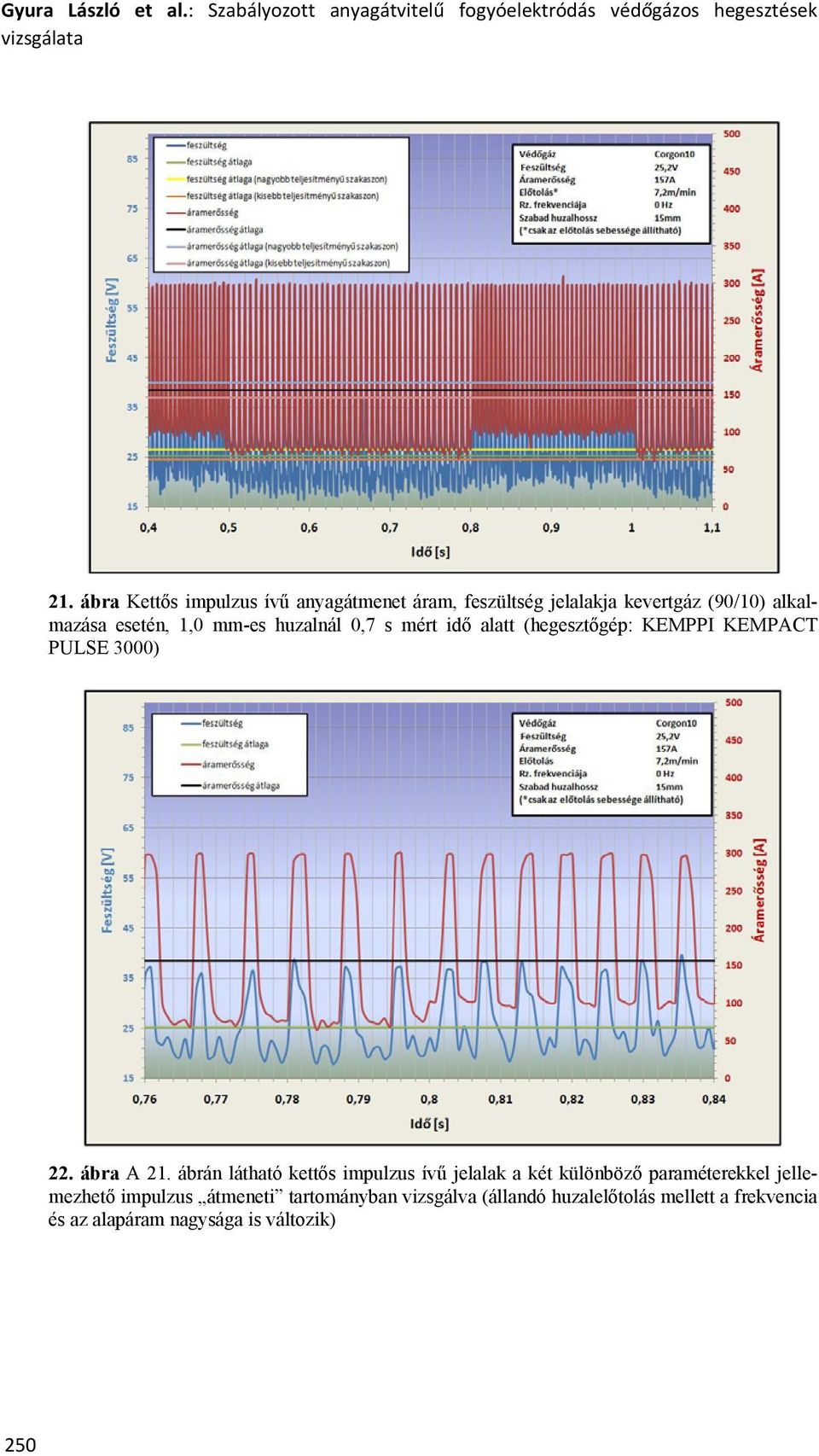 alatt (hegesztőgép: KEMPPI KEMPACT PULSE 3) 22. ábra A 21.