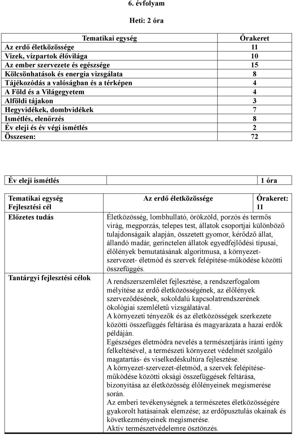 Órakeret: 11 Életközösség, lombhullató, örökzöld, porzós és termős virág, megporzás, telepes test, állatok csoportjai különböző tulajdonságaik alapján, összetett gyomor, kérődző állat, állandó madár,