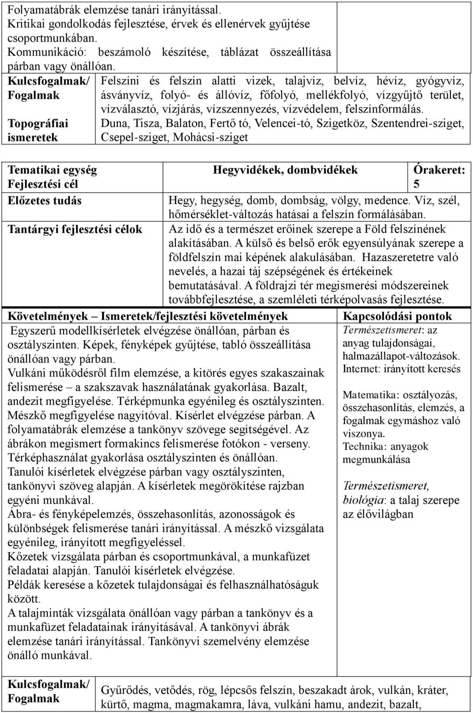 Fogalmak Topográfiai ismeretek Felszíni és felszín alatti vizek, talajvíz, belvíz, hévíz, gyógyvíz, ásványvíz, folyó- és állóvíz, főfolyó, mellékfolyó, vízgyűjtő terület, vízválasztó, vízjárás,