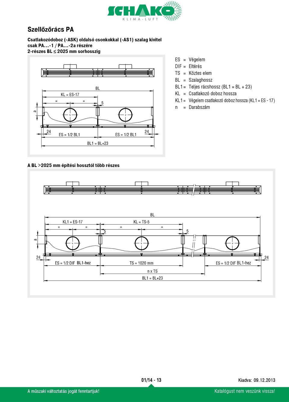 Szalaghossz BL1 = Teljes rácshossz (BL1 = BL + 23) KL = Csatlakozó doboz hossza KL1 = Végelem