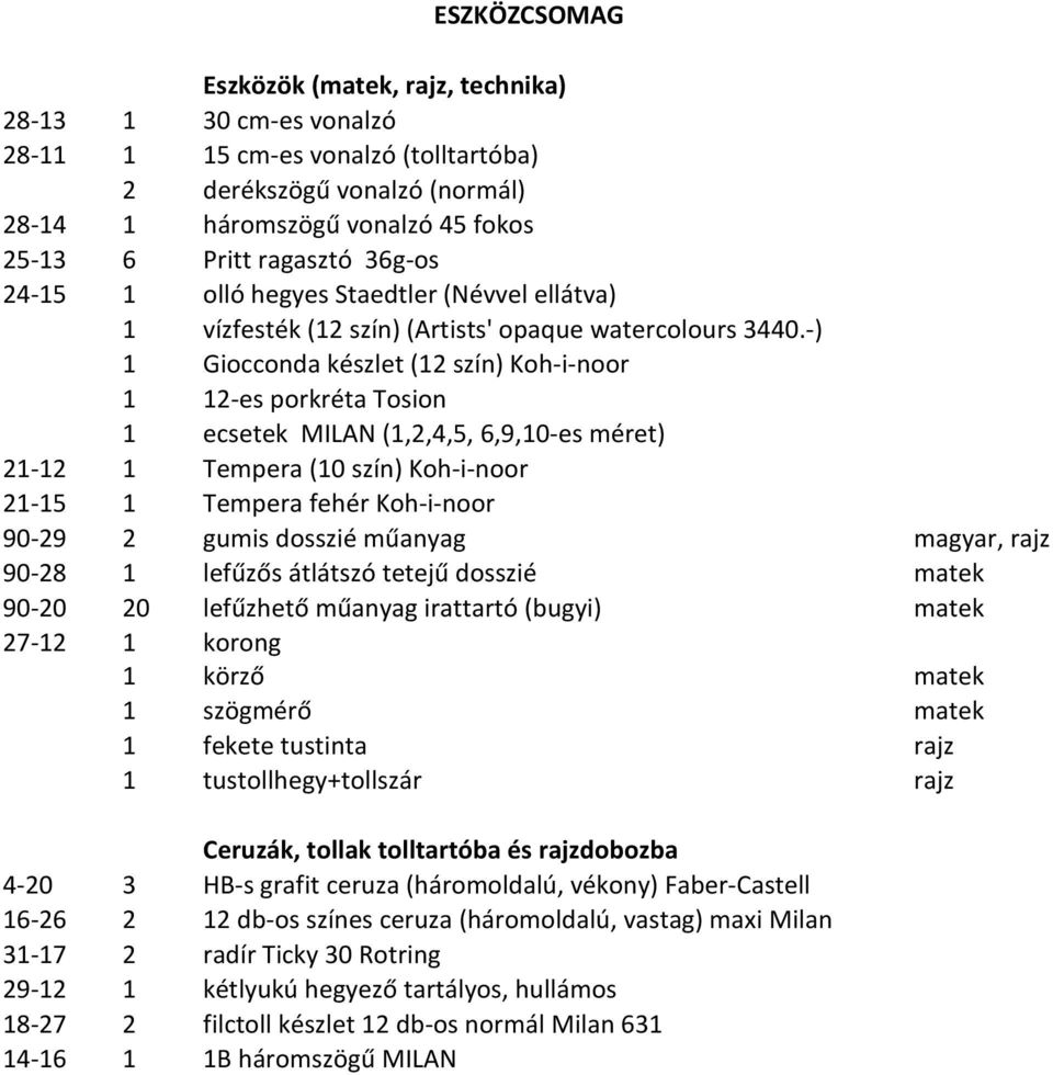 -) 1 Giocconda készlet (12 szín) Koh-i-noor 1 12-es porkréta Tosion 1 ecsetek MILAN (1,2,4,5, 6,9,10-es méret) 21-12 1 Tempera (10 szín) Koh-i-noor 21-15 1 Tempera fehér Koh-i-noor 90-29 2 gumis