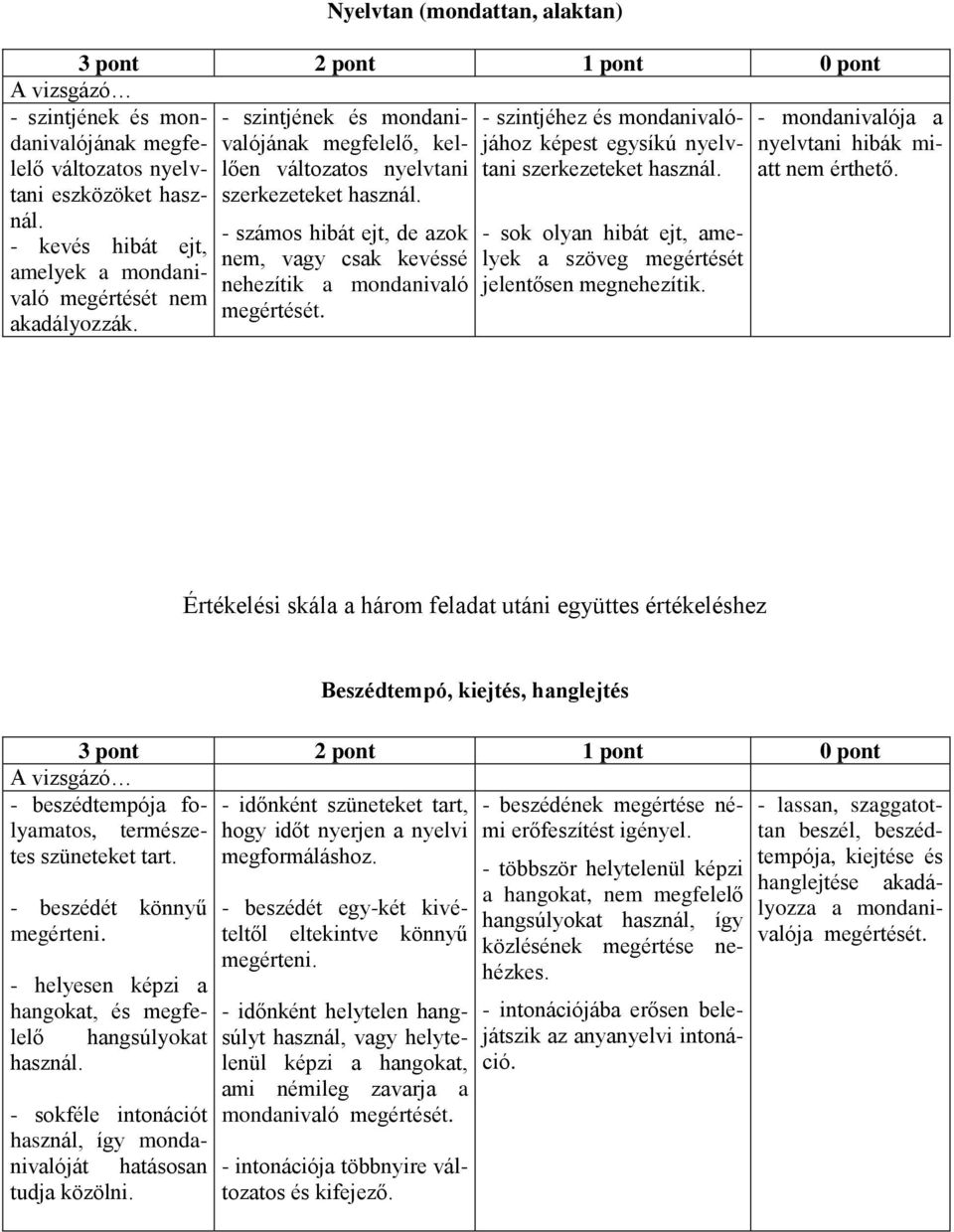 megértését jelentősen megnehezítik. - mondanivalója a nyelvtani hibák miatt nem érthető.