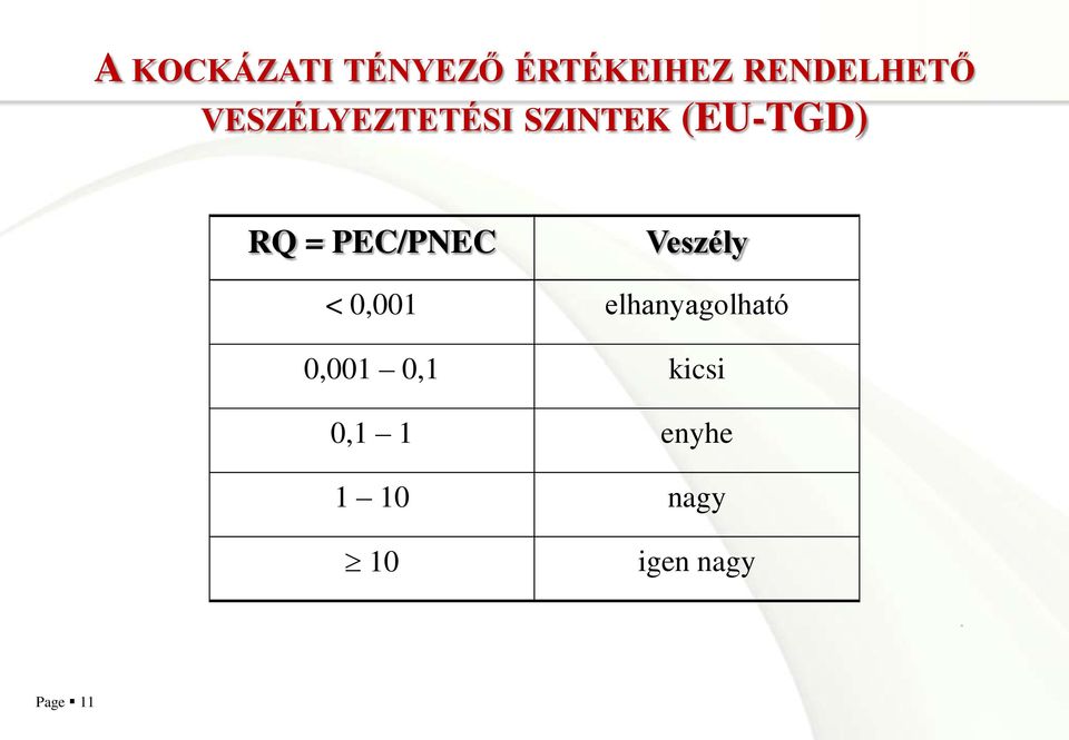 PEC/PNEC Veszély < 0,001 elhanyagolható 0,001