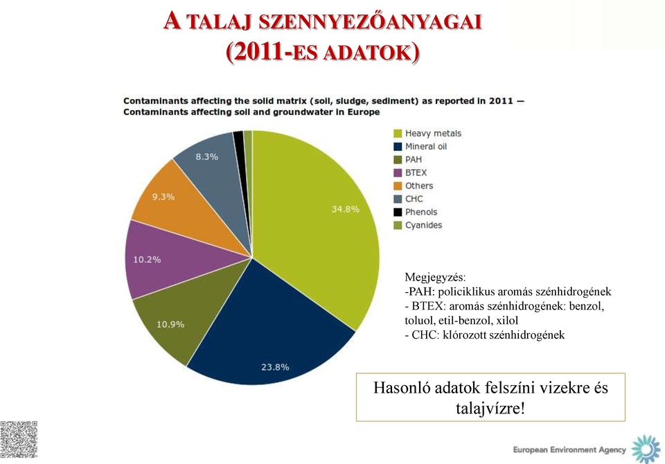 szénhidrogének: benzol, toluol, etil-benzol, xilol - CHC: