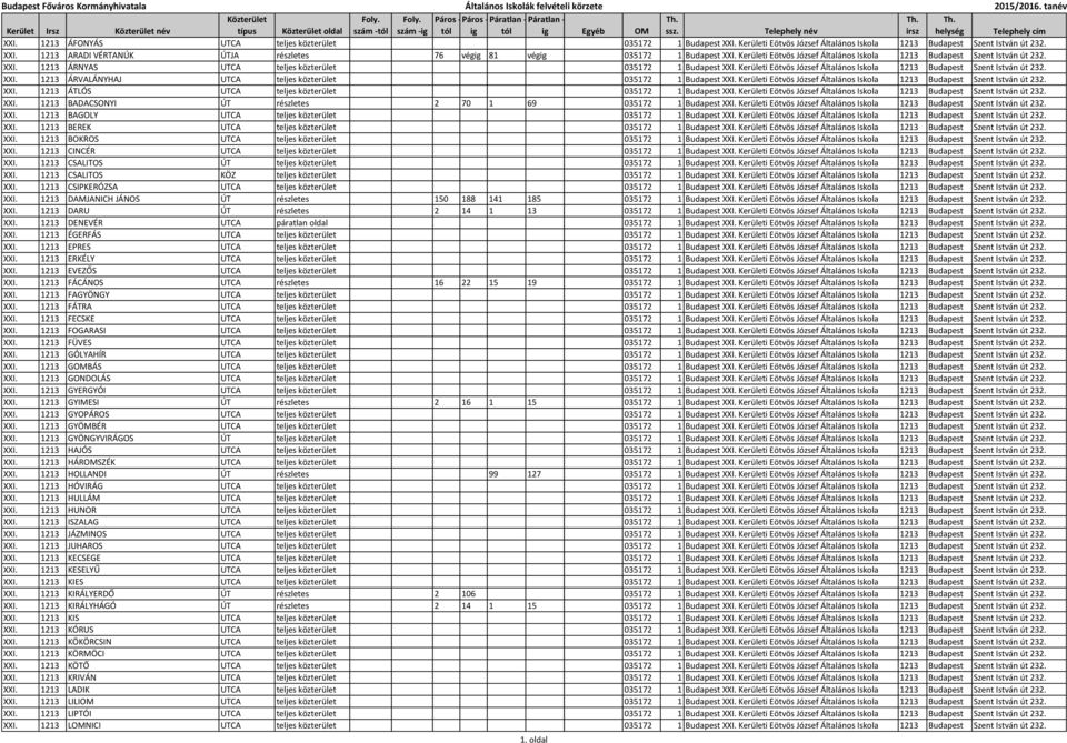 Kerületi Eötvös József Általános Iskola 1213 Budapest Szent István út 232. XXI. 1213 ÁRVALÁNYHAJ UTCA teljes közterület 035172 1 Budapest XXI.