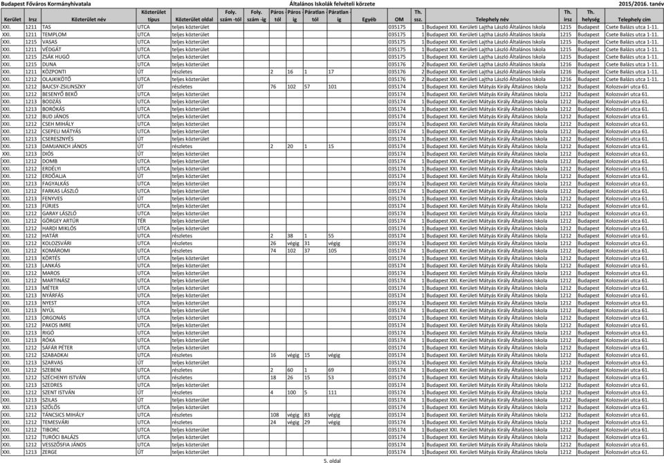 Kerületi Lajtha László Általános Iskola 1215 Budapest Csete Balázs utca 1-11. XXI. 1211 VÉDGÁT UTCA teljes közterület 035175 1 Budapest XXI.