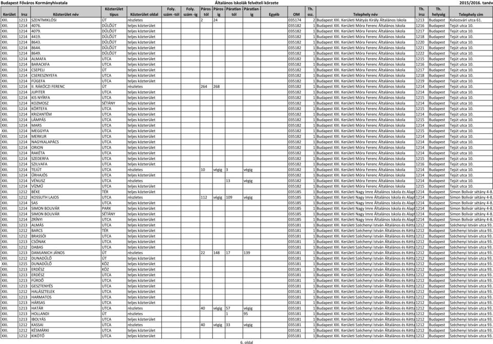 Kerületi Móra Ferenc Általános Iskola 1217 Budapest Tejút utca 10. XXI. 1214 4419. DŰLŐÚT teljes közterület 035182 1 Budapest XXI. Kerületi Móra Ferenc Általános Iskola 1218 Budapest Tejút utca 10.